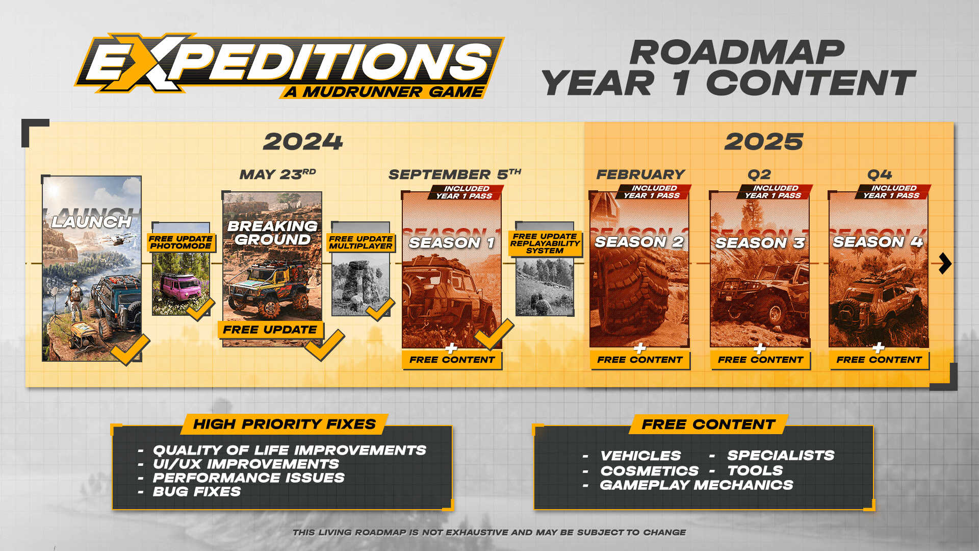 远征：泥泞奔驰游戏-Expeditions: A MudRunner Game-支持网络联机