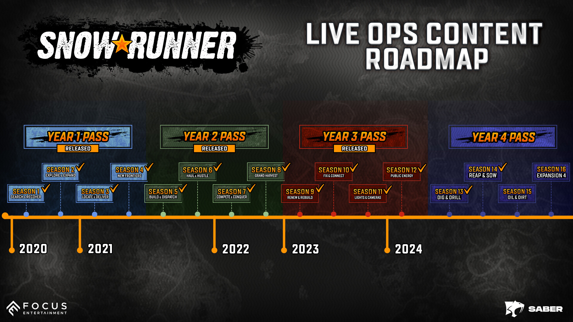 雪地奔驰高级版-SnowRunner – Premium Edition
