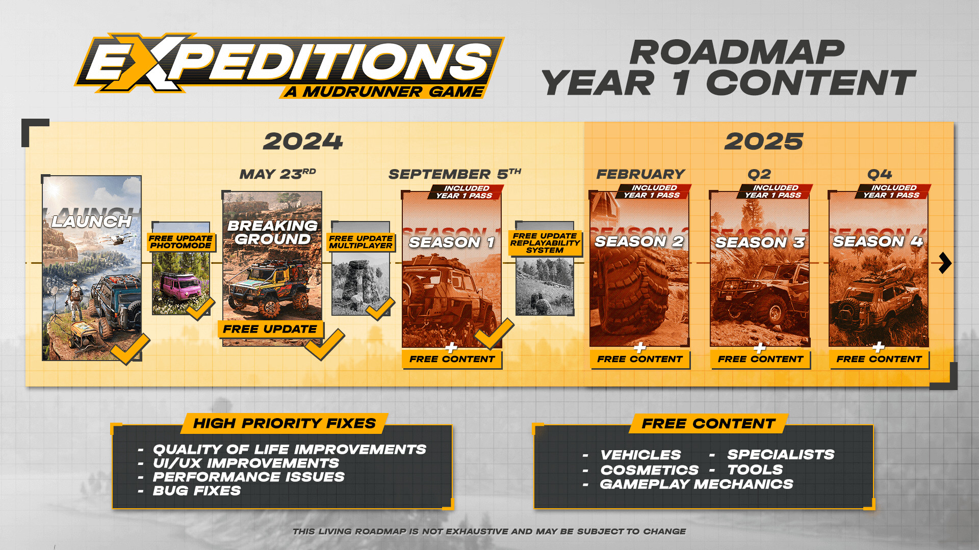 远征：泥泞奔驰游戏-Expeditions: A MudRunner Game